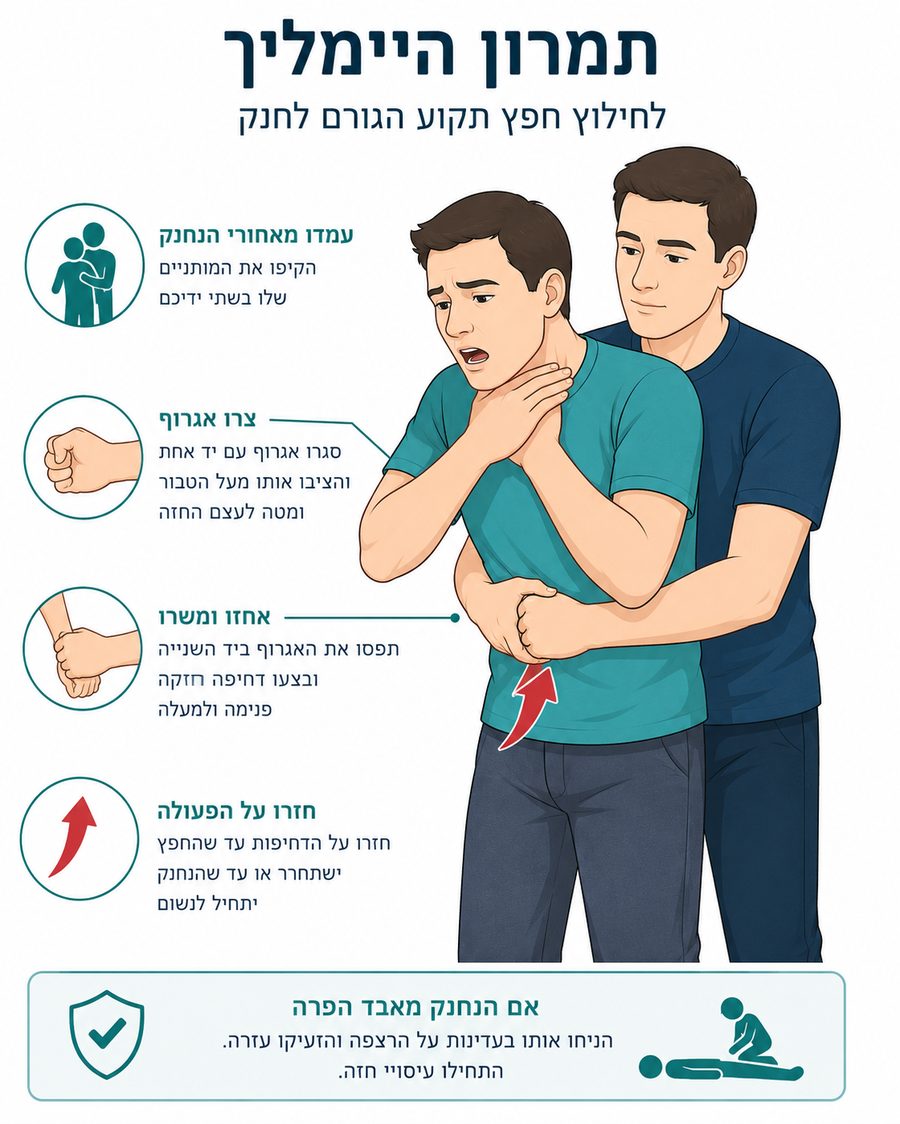 חנק וחסימת נתיב אוויר